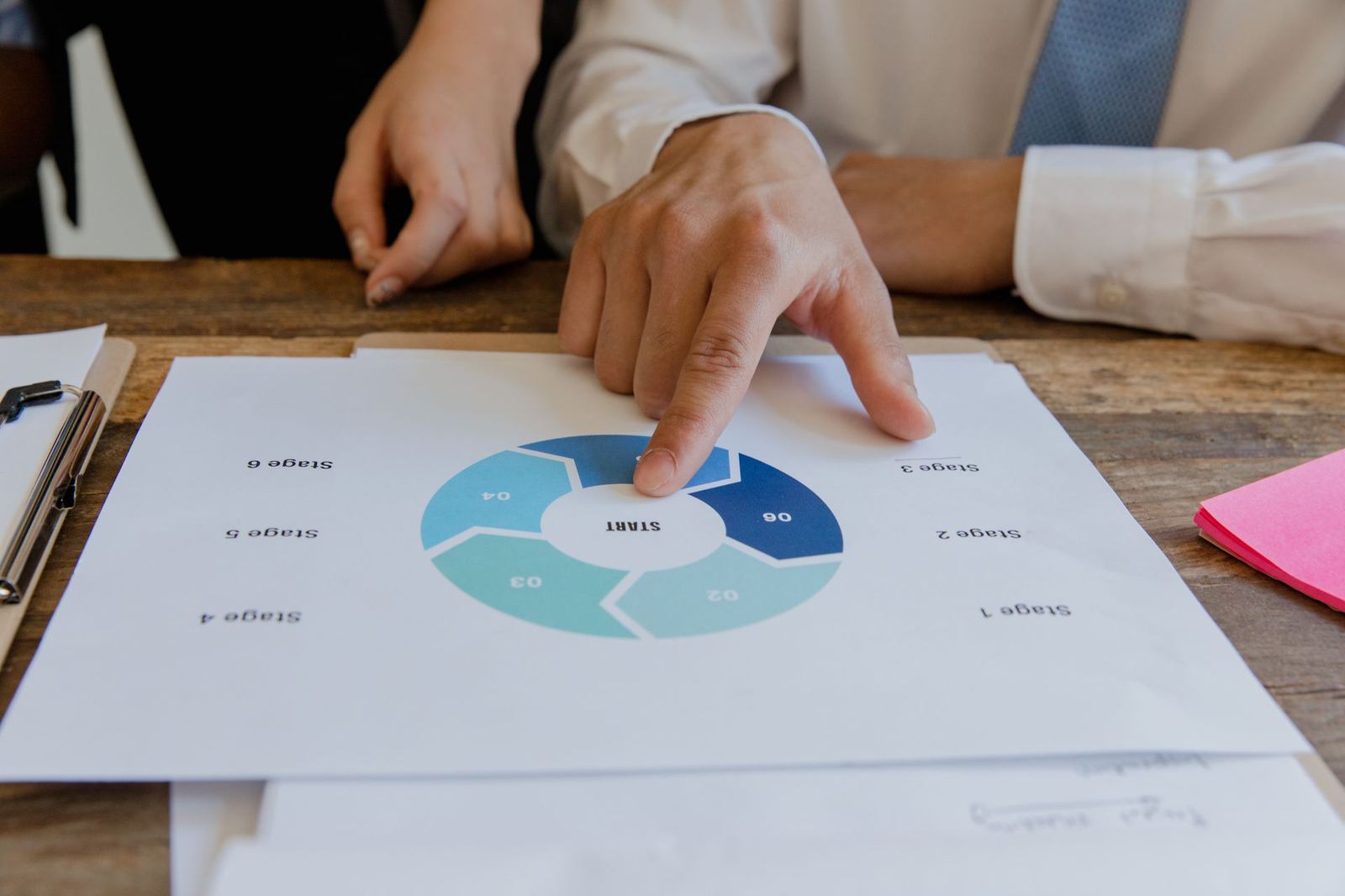 Get your ISO certificate and make the system really work